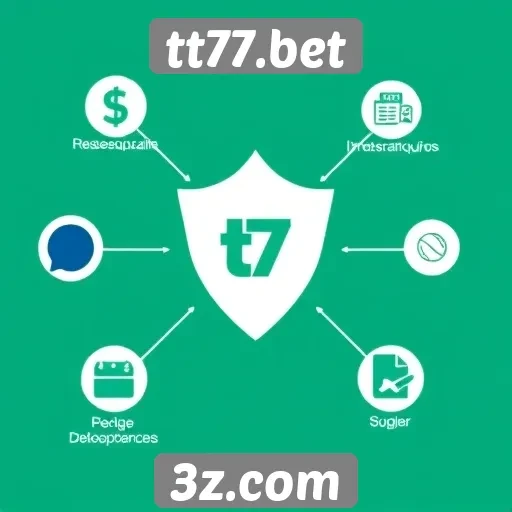 Avaliação das funcionalidades do site tt77.bet